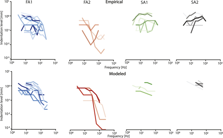 Figure 5