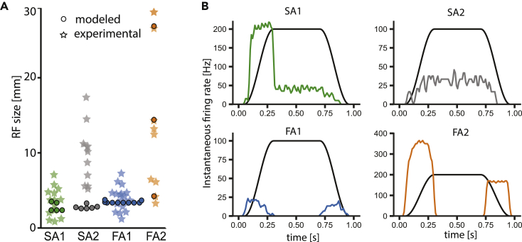 Figure 6