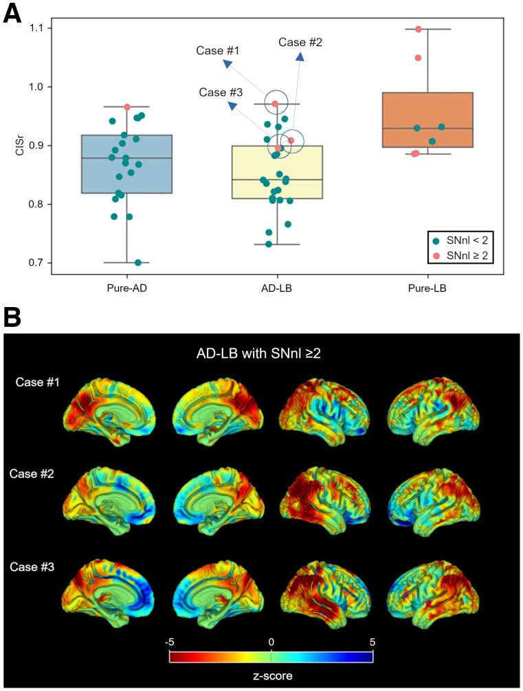 FIGURE 3.