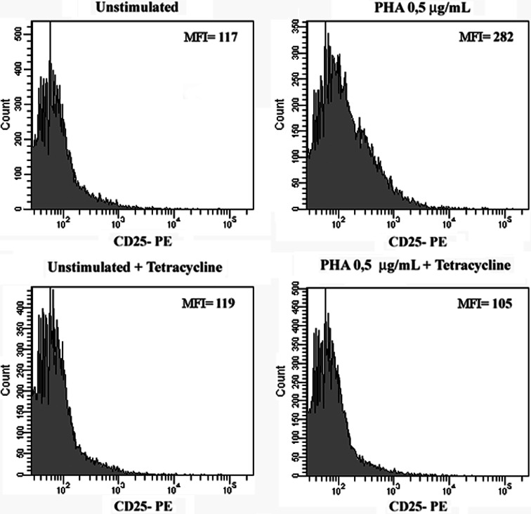 Fig. 6