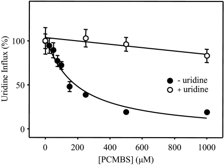 FIGURE 9.