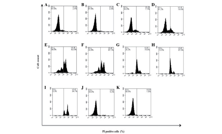 Figure 2.