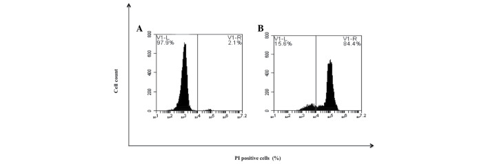 Figure 12.