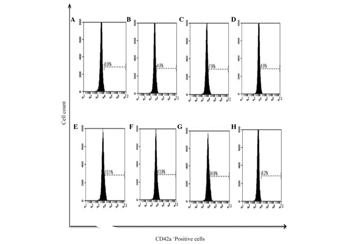 Figure 11.