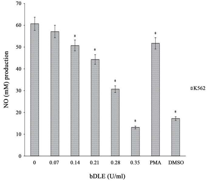 Figure 13.