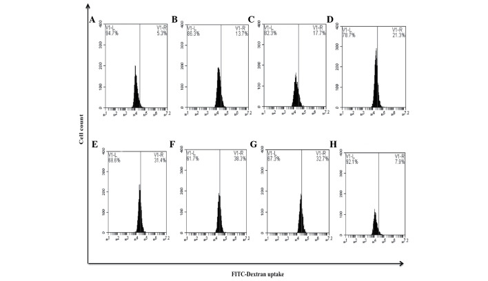 Figure 10.