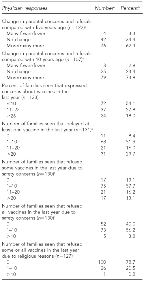 graphic file with name 4_LeibTable2.jpg