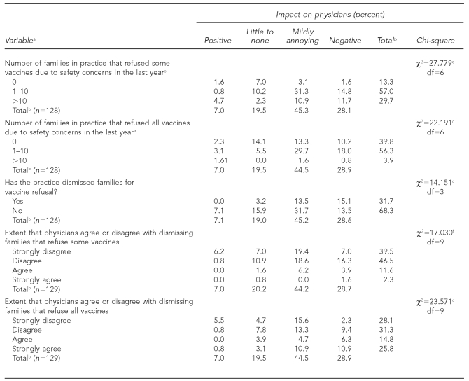 graphic file with name 4_LeibTable4b.jpg