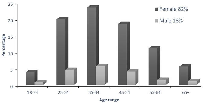 Figure 5.