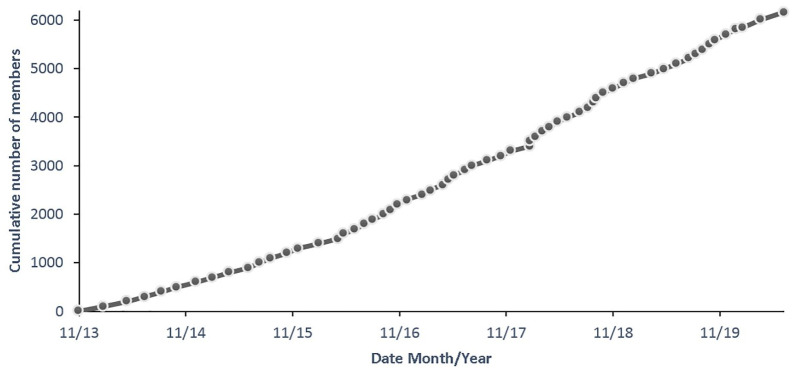 Figure 4.