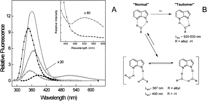 Figure 9.