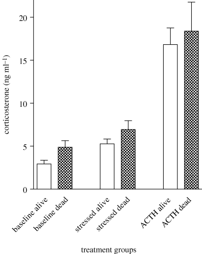 Figure 1.