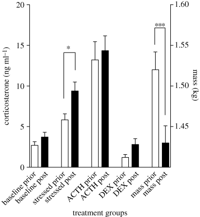 Figure 3.