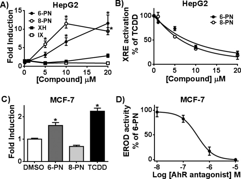 Figure 6