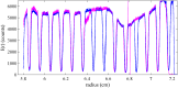 Fig 5