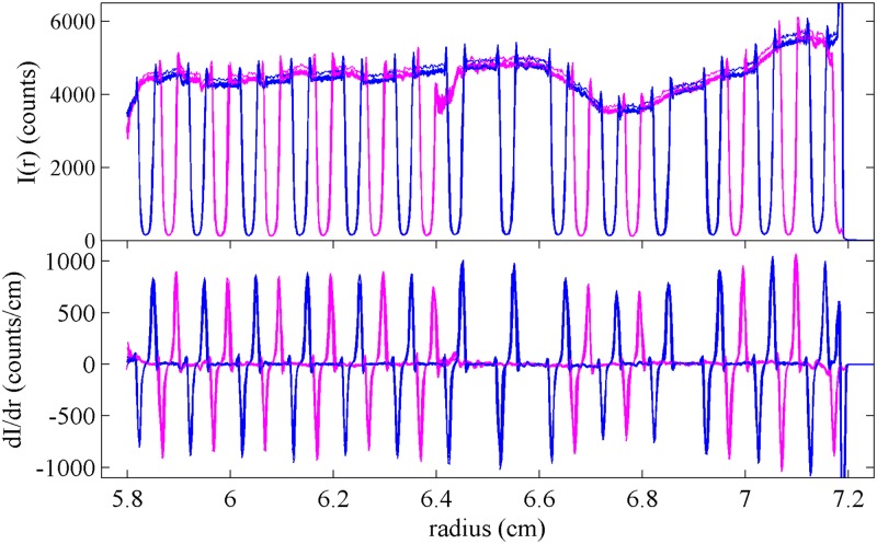 Fig 3