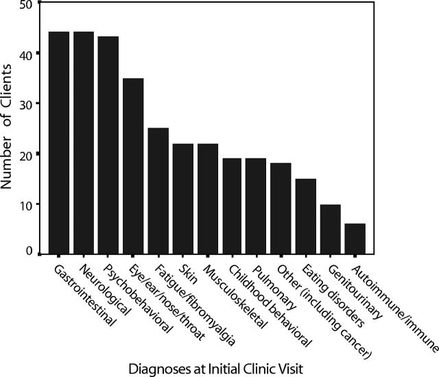 FIGURE 2—