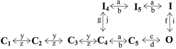 SCHEME I