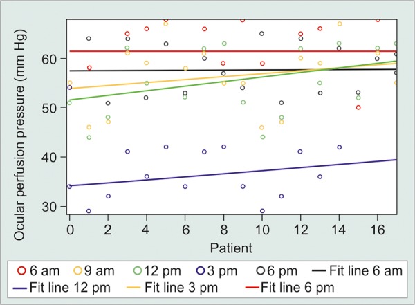 Graph 1