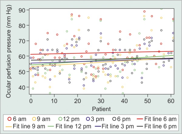 Graph 2