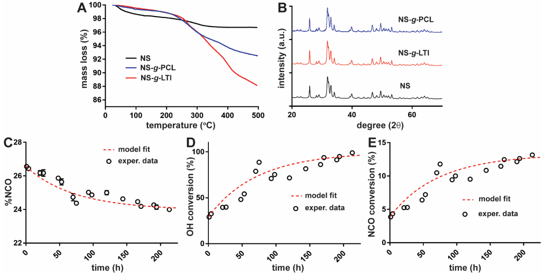 Figure 1.