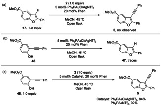 Scheme 4
