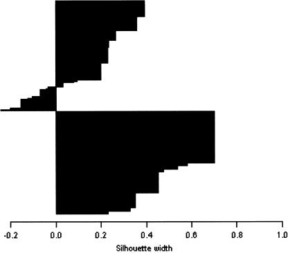 Figure  2