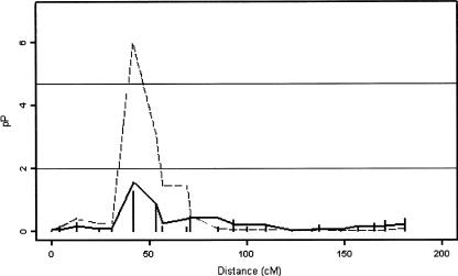 Figure  4