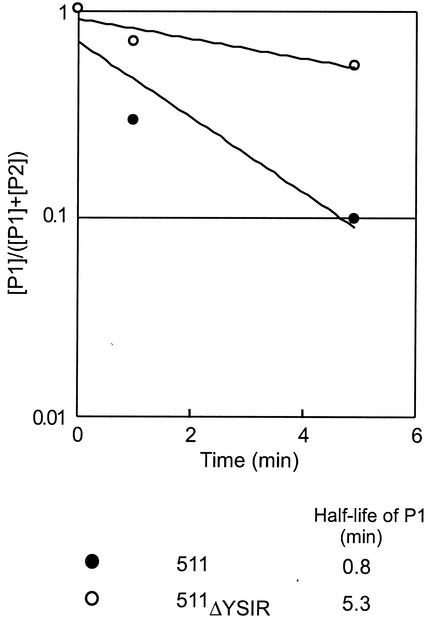 FIG. 5.