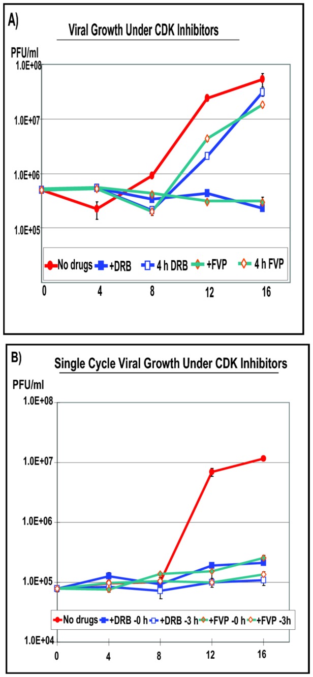 Figure 9