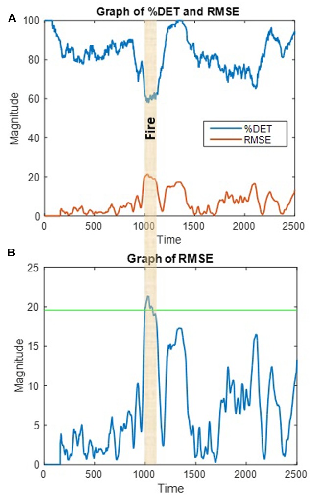 FIGURE 12