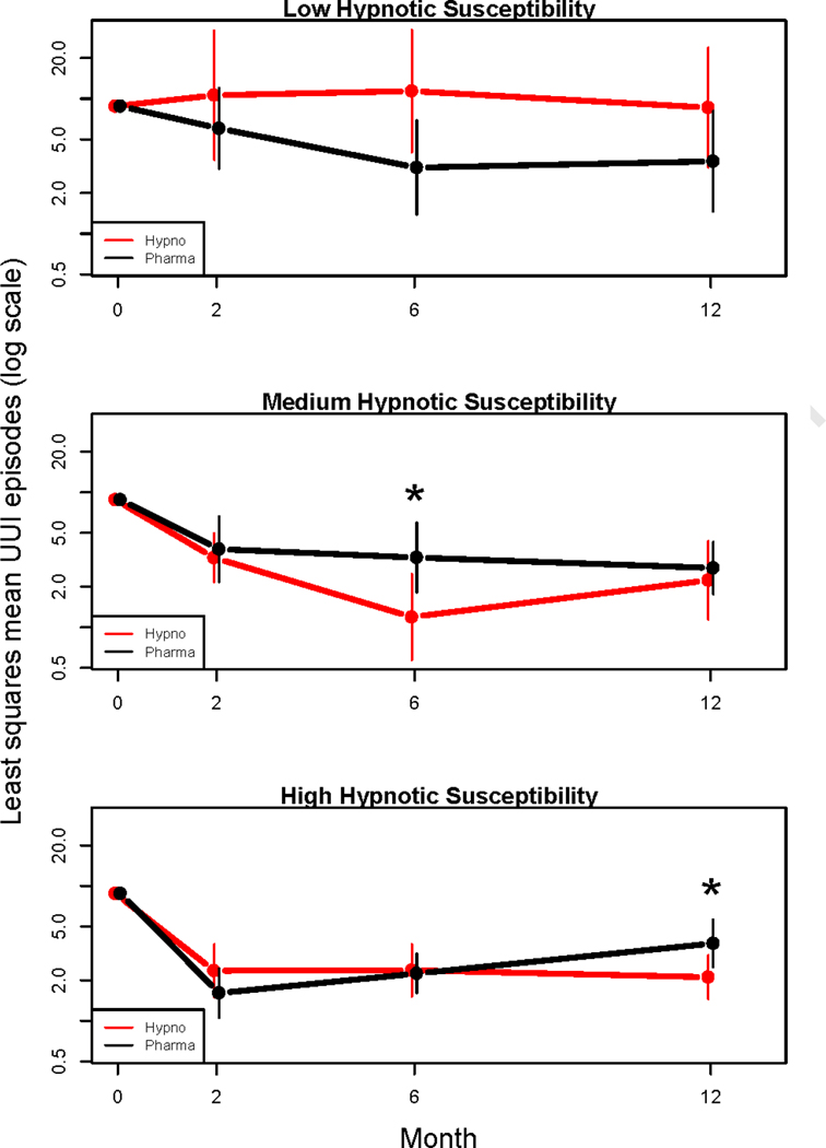 Appendix Figure 3.