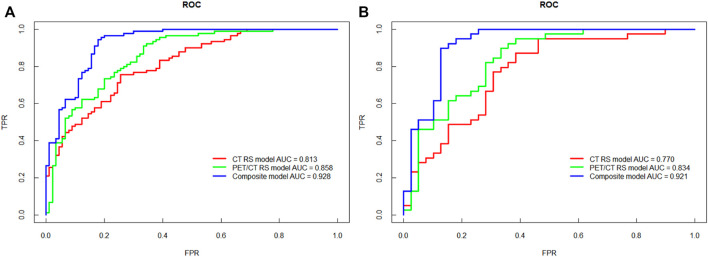 FIGURE 3