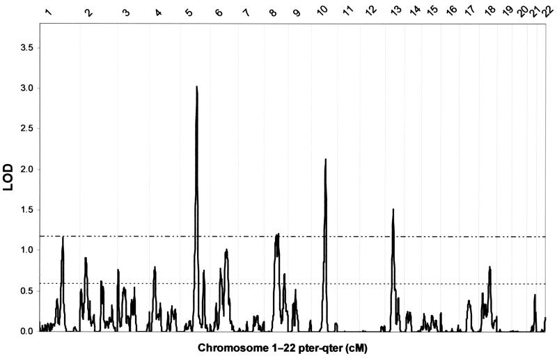 Figure  2