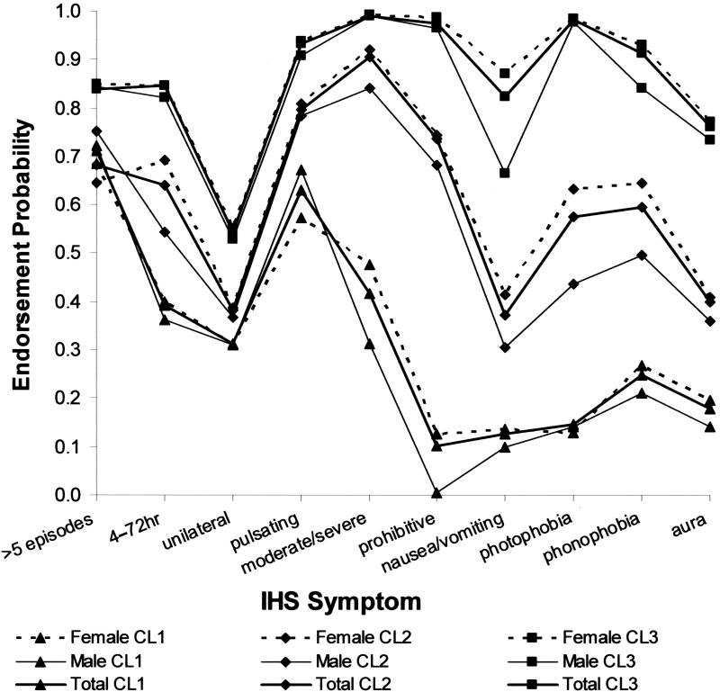 Figure  1