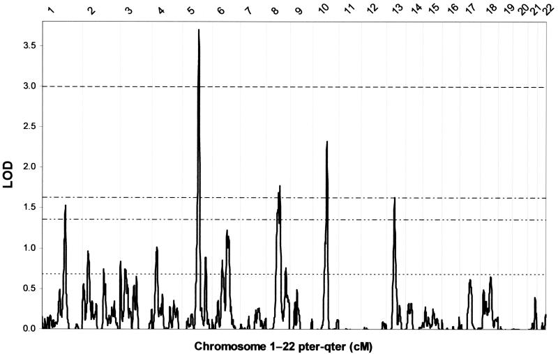 Figure  3