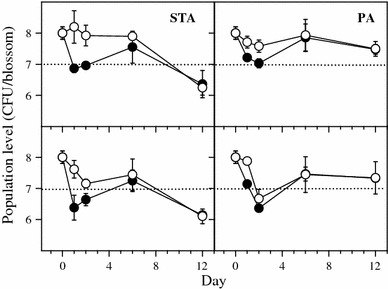 Fig. 3