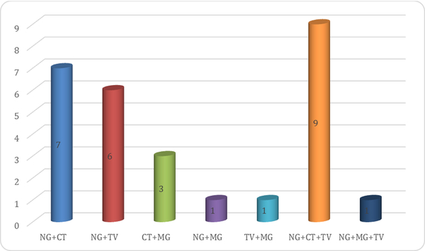 Figure 1: