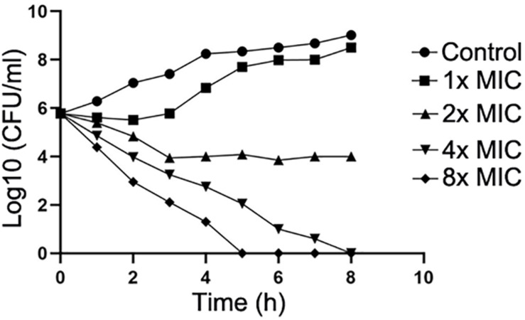 FIGURE 6