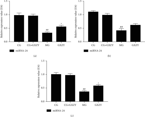 Figure 12