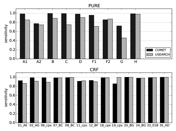 Figure 5.