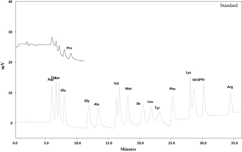 Fig. 1