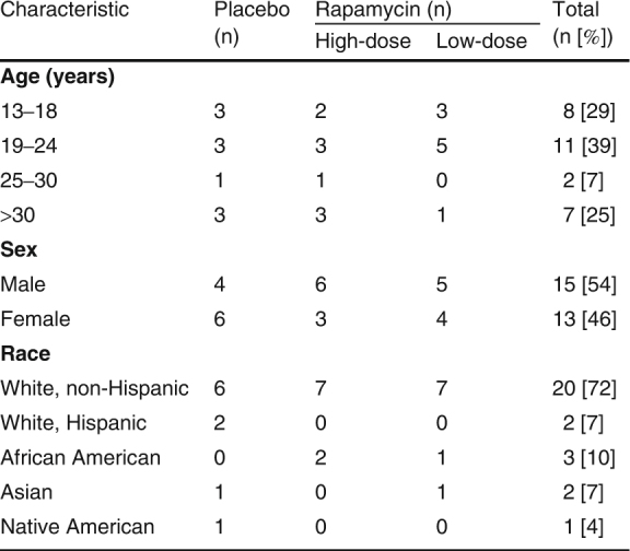 Table II