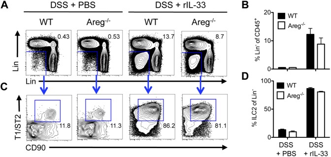 Fig. S5.