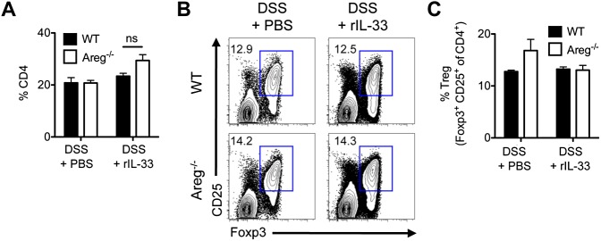 Fig. S6.