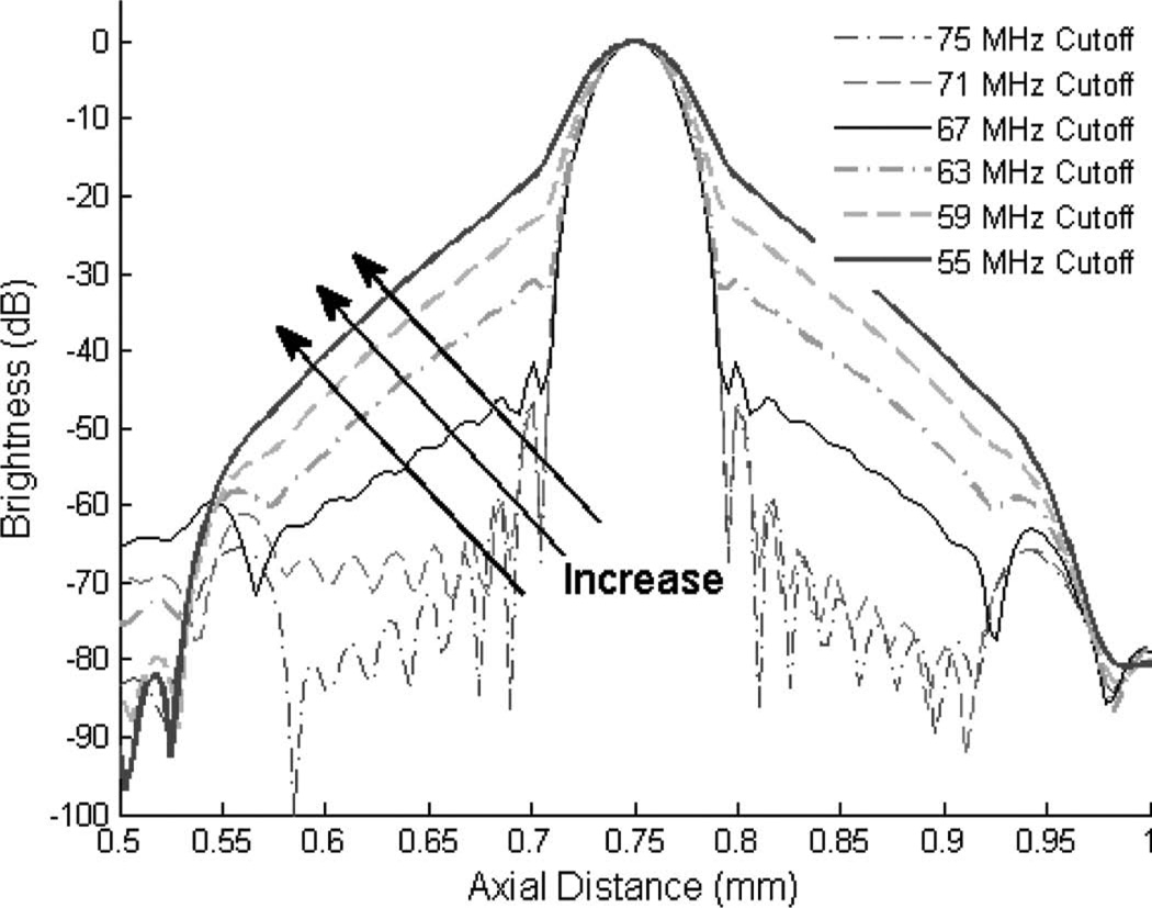 Fig. 12