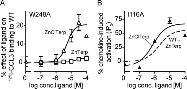 FIGURE 9.