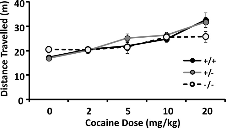 Fig 5