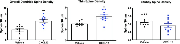 Figure 3—figure supplement 5.