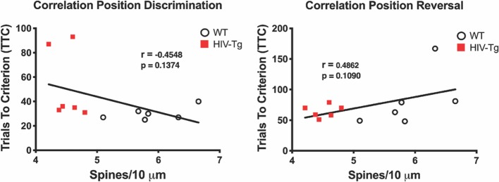 Figure 2—figure supplement 1.